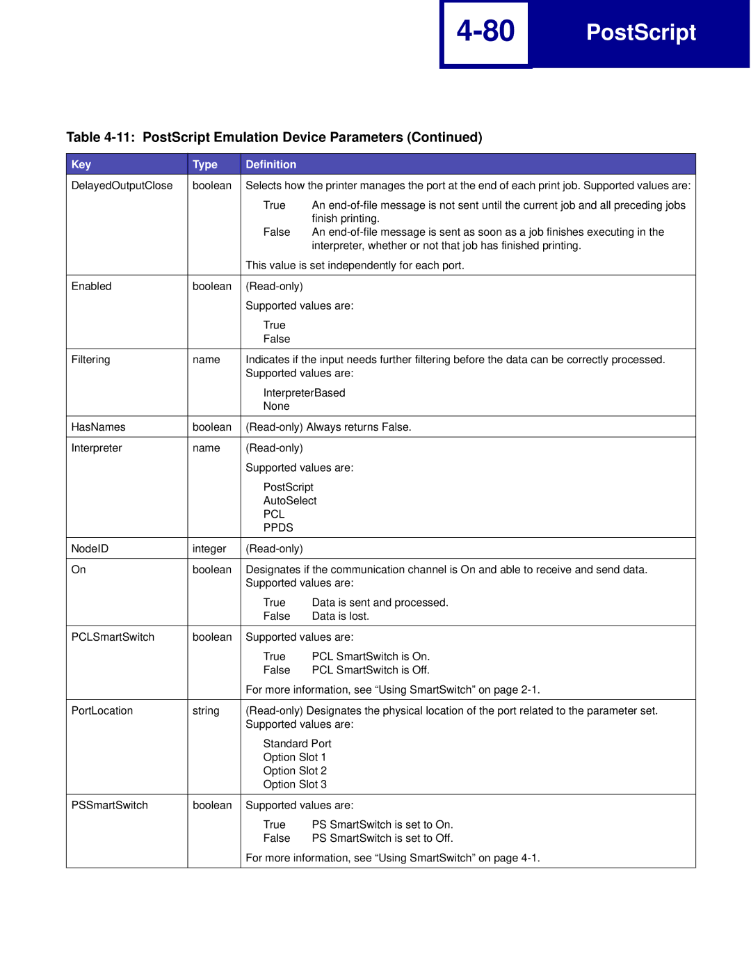 Lexmark C762, C760 manual PostScript 