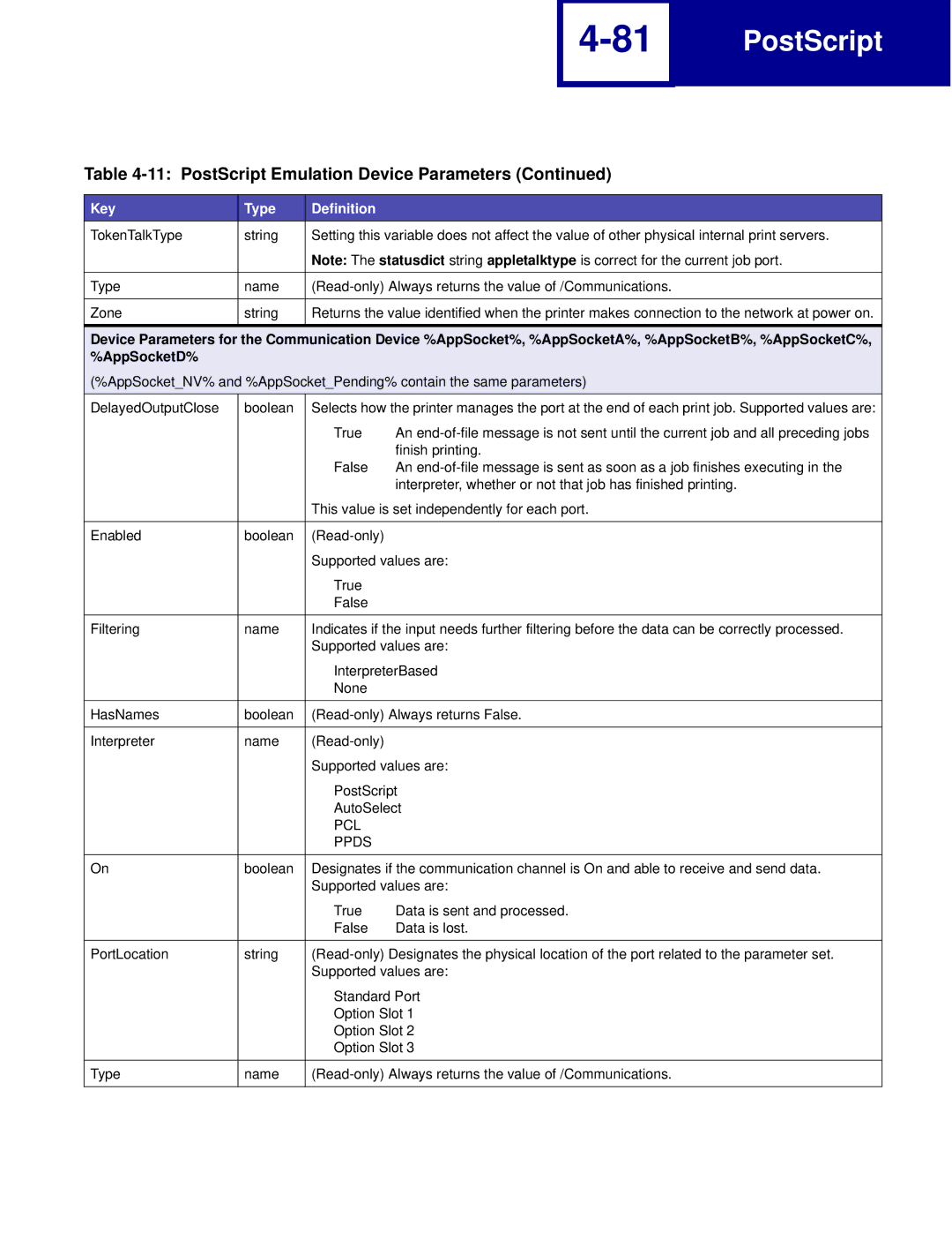 Lexmark C760, C762 manual PostScript 