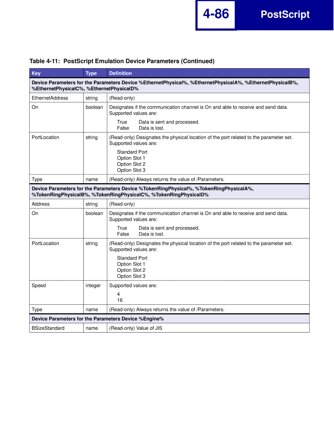 Lexmark C762, C760 manual Device Parameters for the Parameters Device %Engine% 