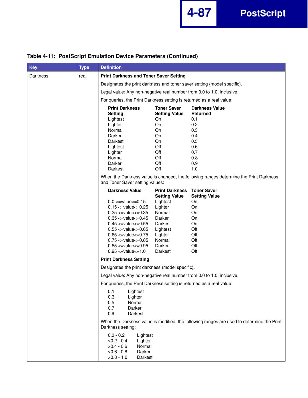 Lexmark C760, C762 manual Print Darkness and Toner Saver Setting, Darkness Value Print Darkness Toner Saver Setting Value 