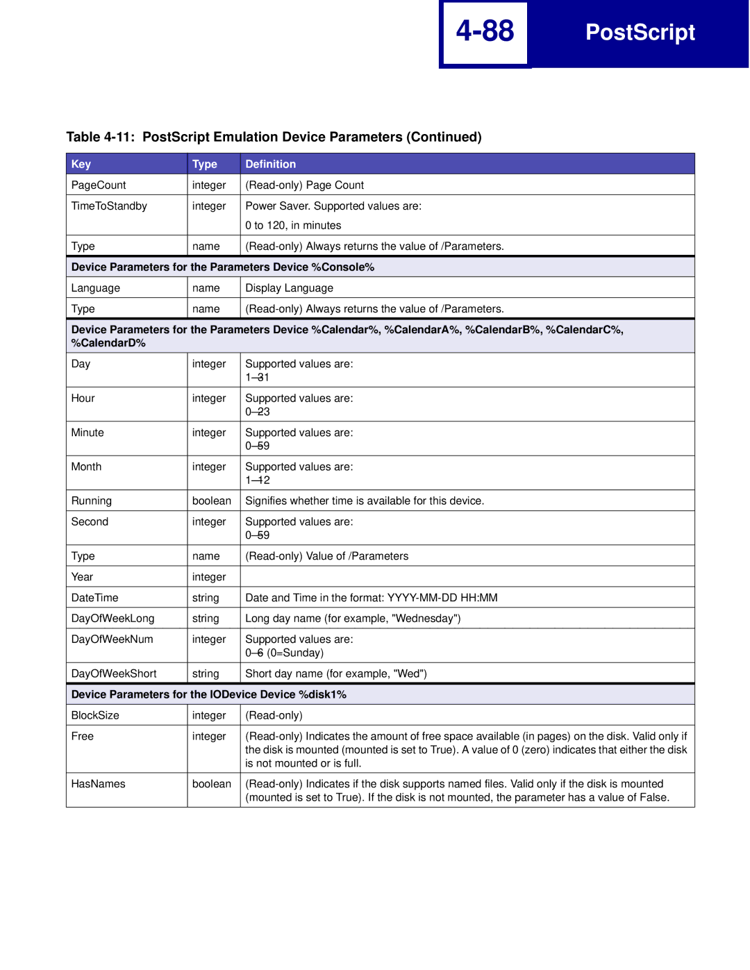 Lexmark C762, C760 manual Device Parameters for the Parameters Device %Console%, CalendarD% 