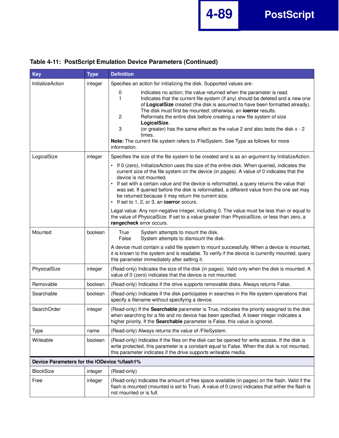 Lexmark C760, C762 manual LogicalSize, Device Parameters for the IODevice %flash1% 