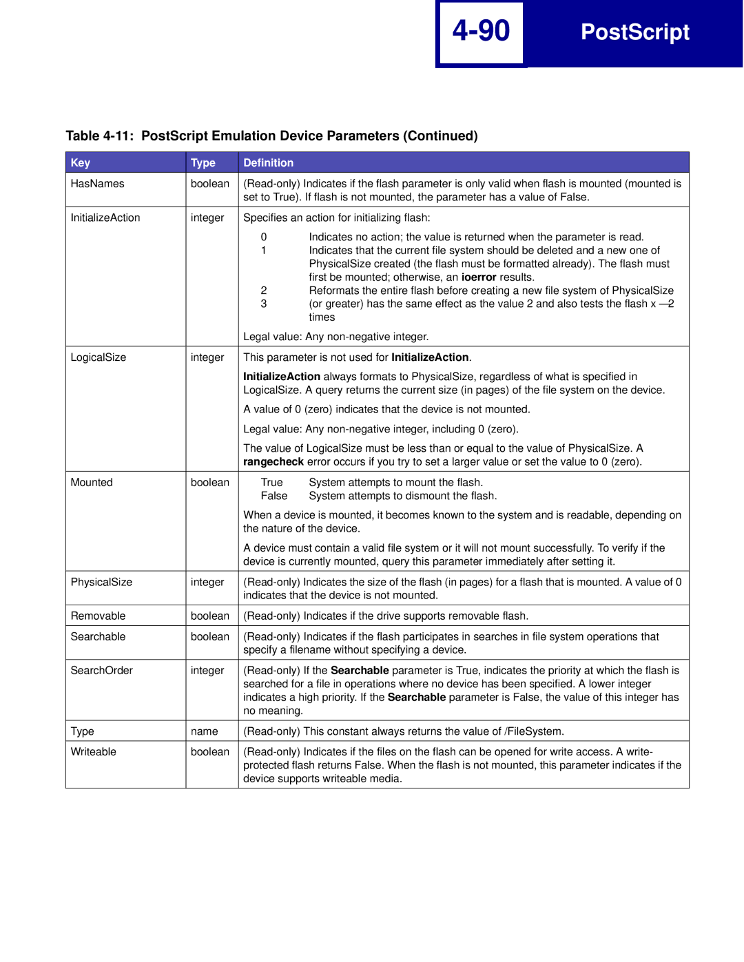 Lexmark C762, C760 manual HasNames Boolean 