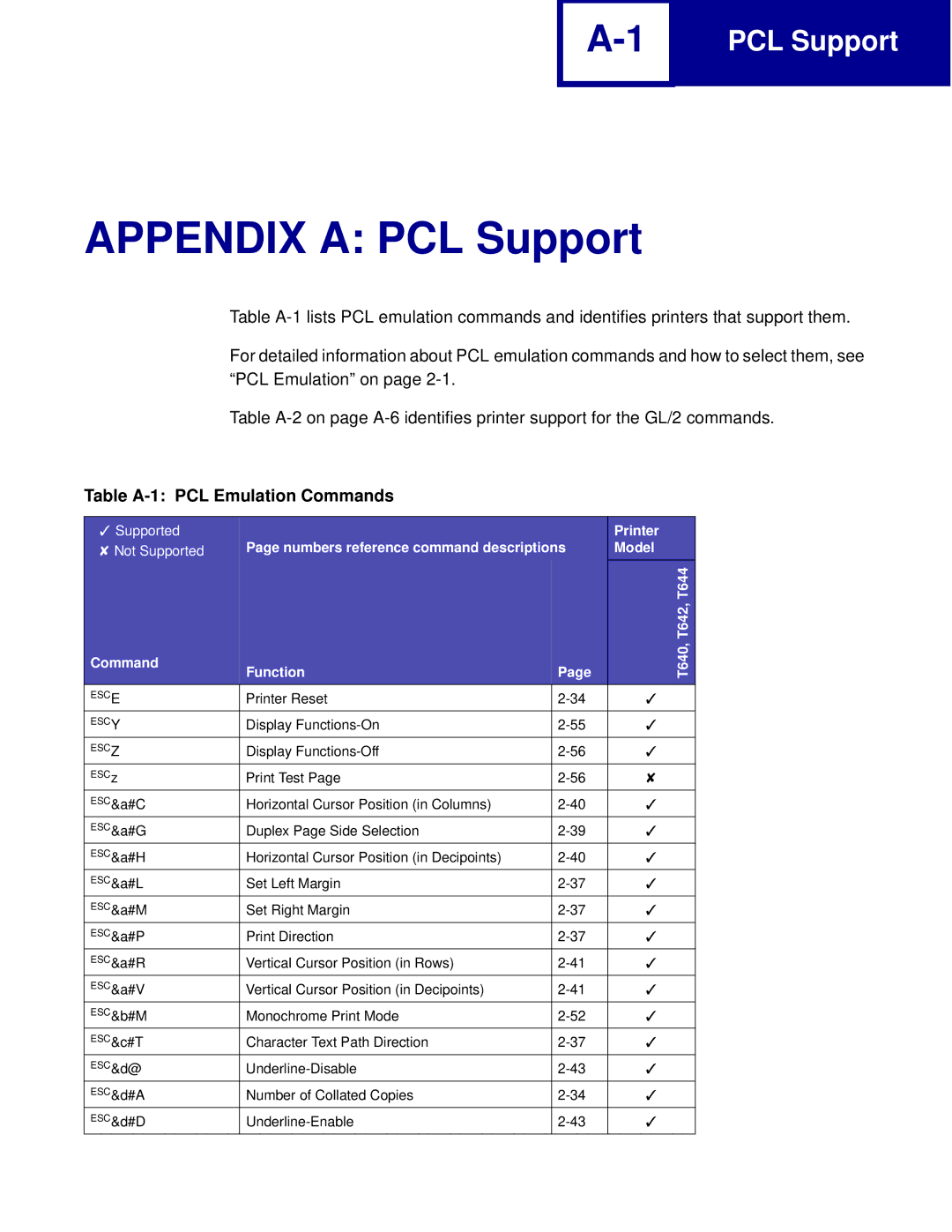 Lexmark C762, C760 manual Appendix a PCL Support, Table A-1 PCL Emulation Commands 