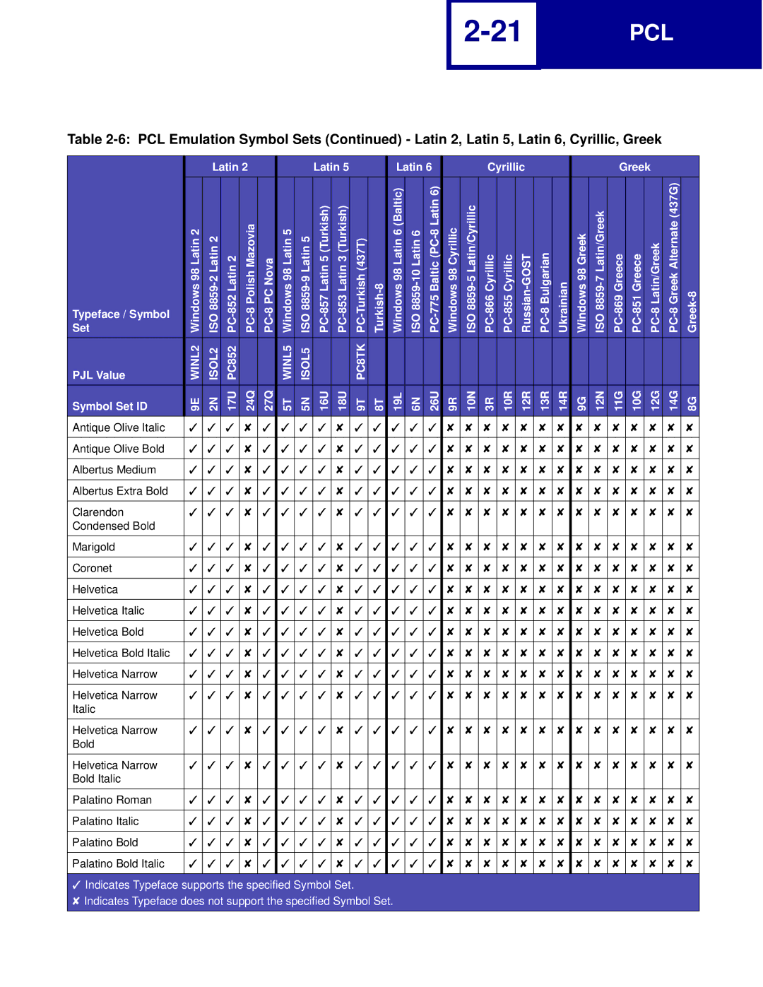 Lexmark C762, C760 manual Pcl 