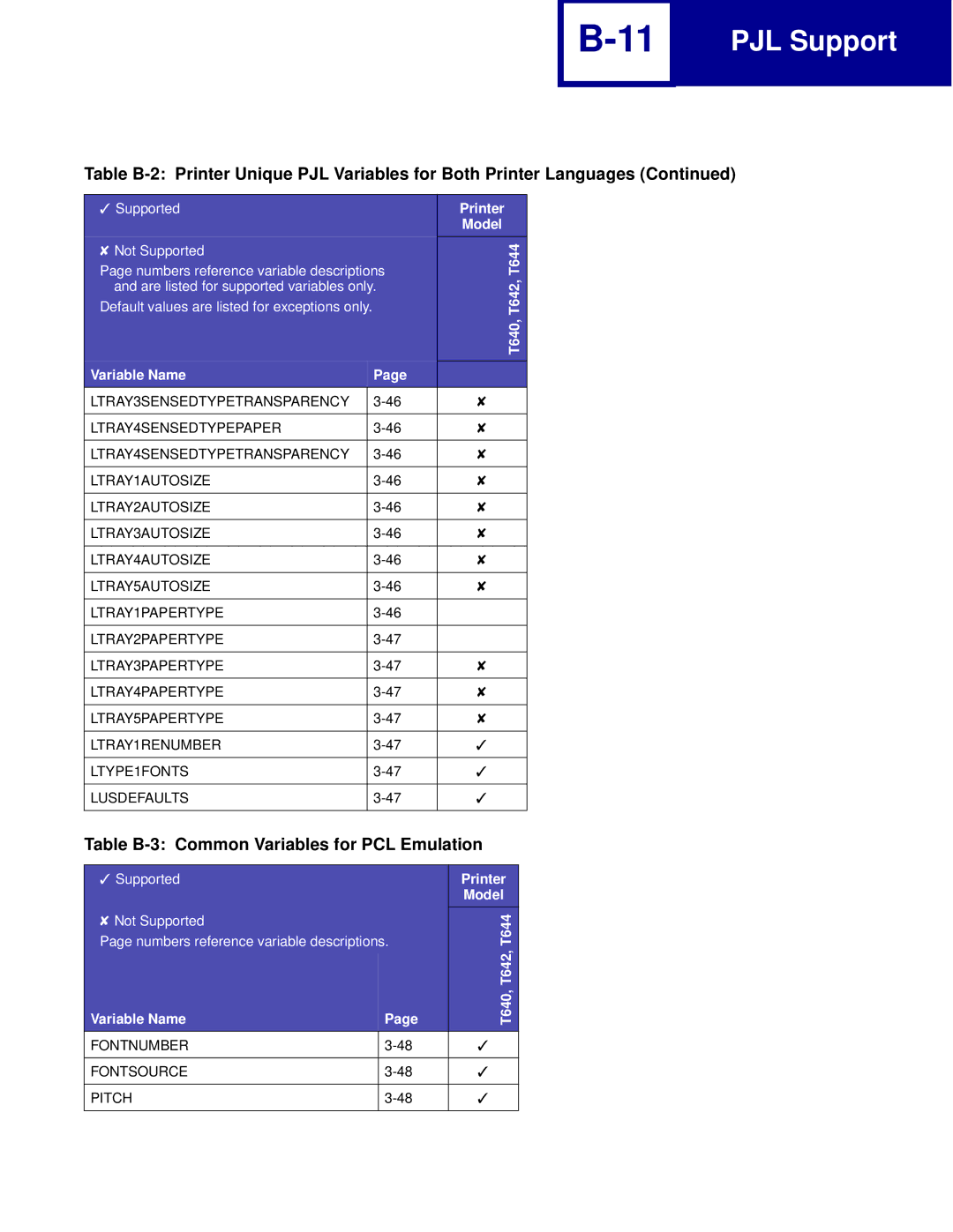 Lexmark C760, C762 manual Table B-3 Common Variables for PCL Emulation 