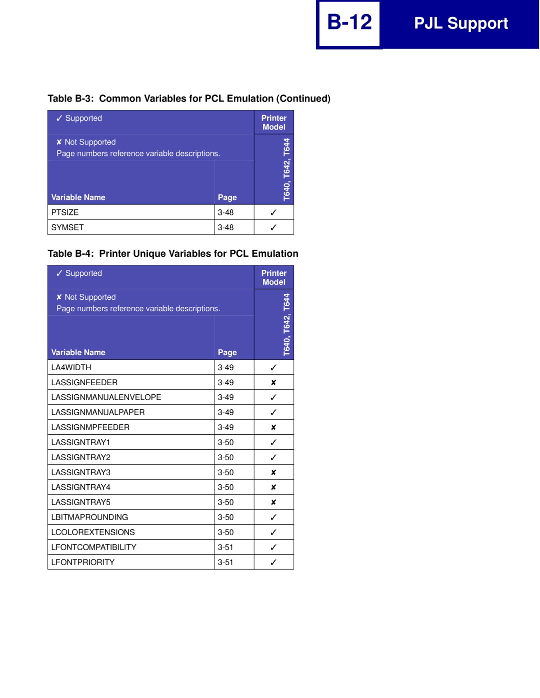 Lexmark C762, C760 manual Table B-4 Printer Unique Variables for PCL Emulation, Variable Name T640, T642 