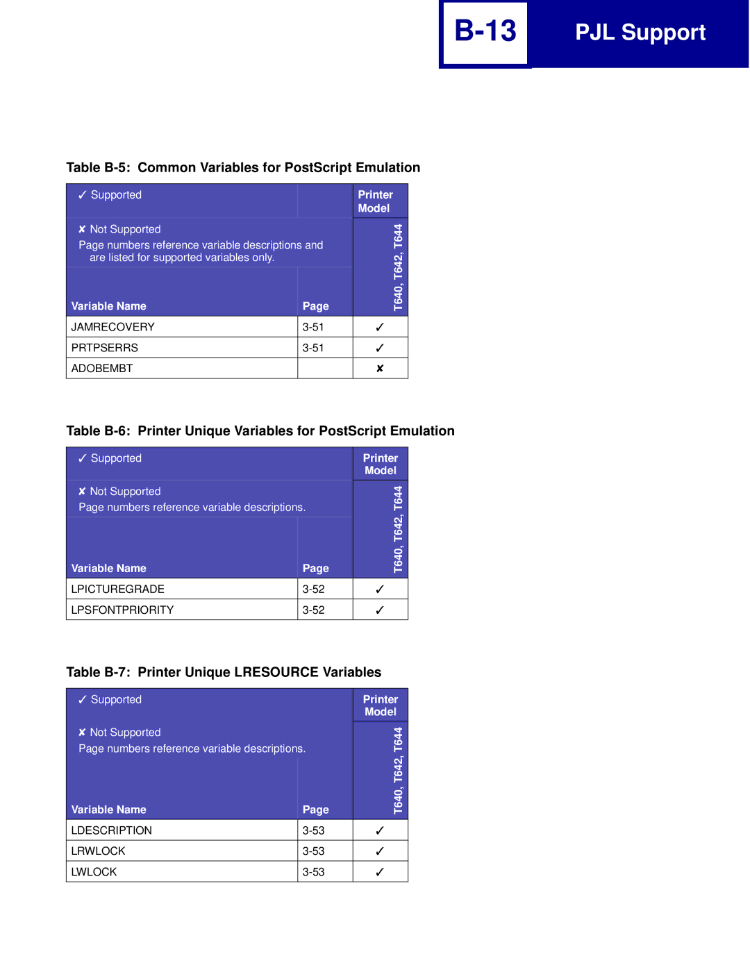 Lexmark C760, C762 manual Table B-5 Common Variables for PostScript Emulation, Table B-7 Printer Unique Lresource Variables 