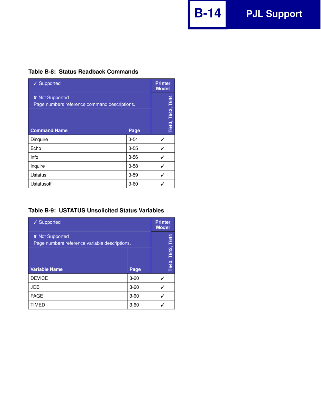 Lexmark C762 Table B-8 Status Readback Commands, Table B-9 Ustatus Unsolicited Status Variables, Command Name T640, T642 