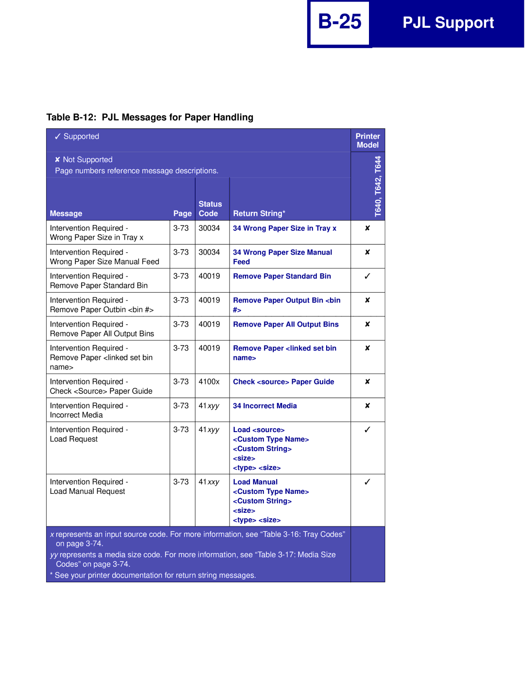 Lexmark C760, C762 manual Table B-12 PJL Messages for Paper Handling, 41xxy 