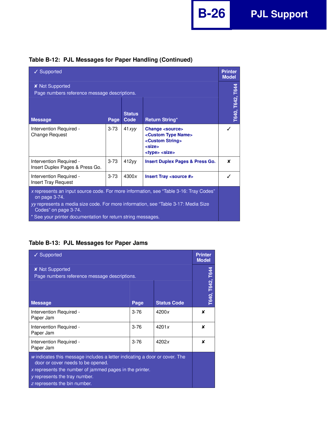 Lexmark C762, C760 manual Table B-13 PJL Messages for Paper Jams, Message Status Code T640, T642 