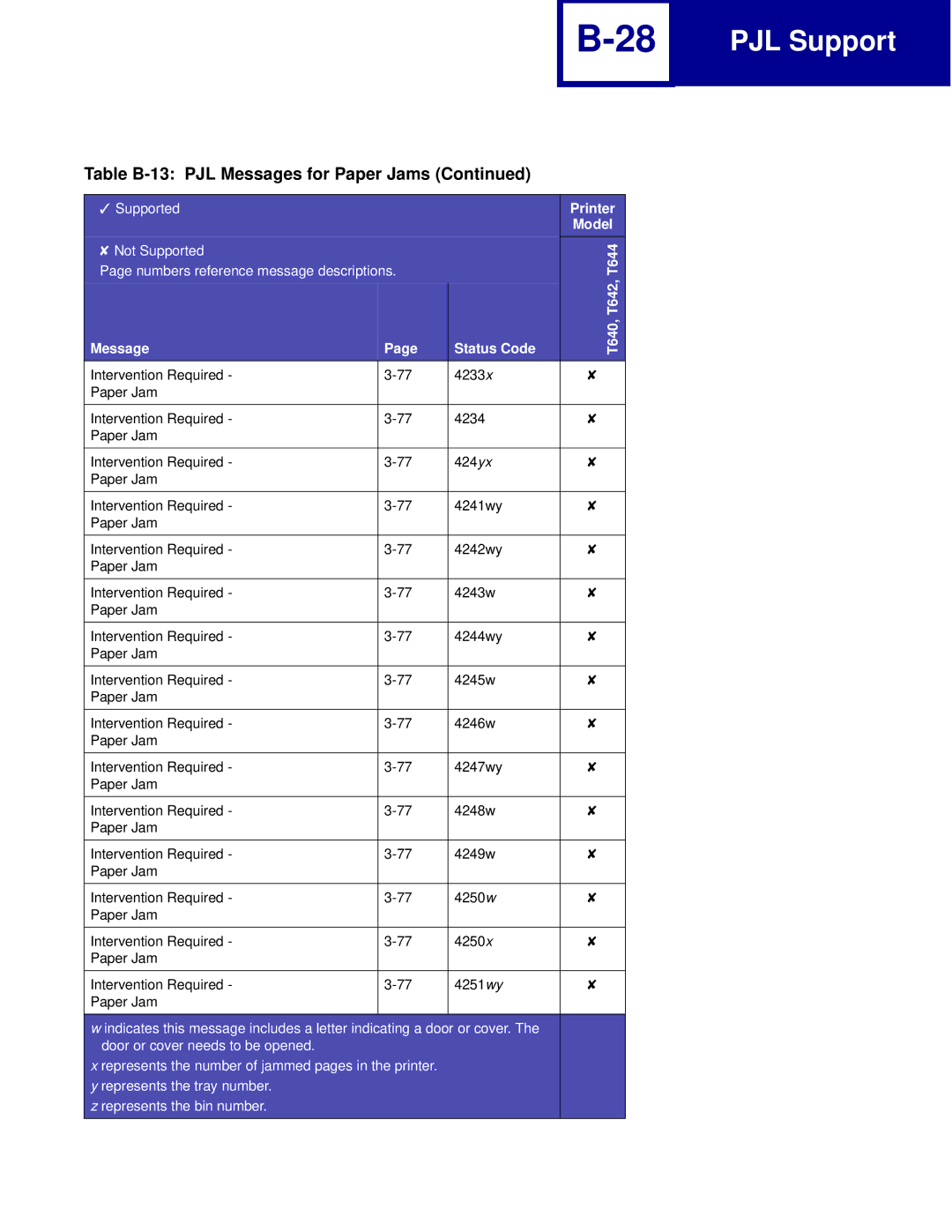 Lexmark C762, C760 manual PJL Support 