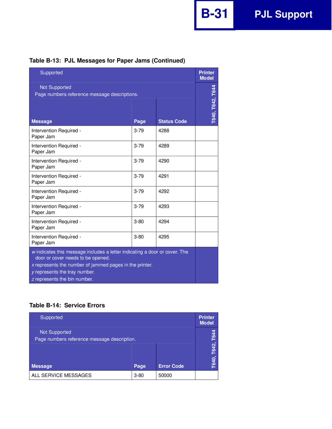 Lexmark C760, C762 manual Table B-14 Service Errors, 50000 