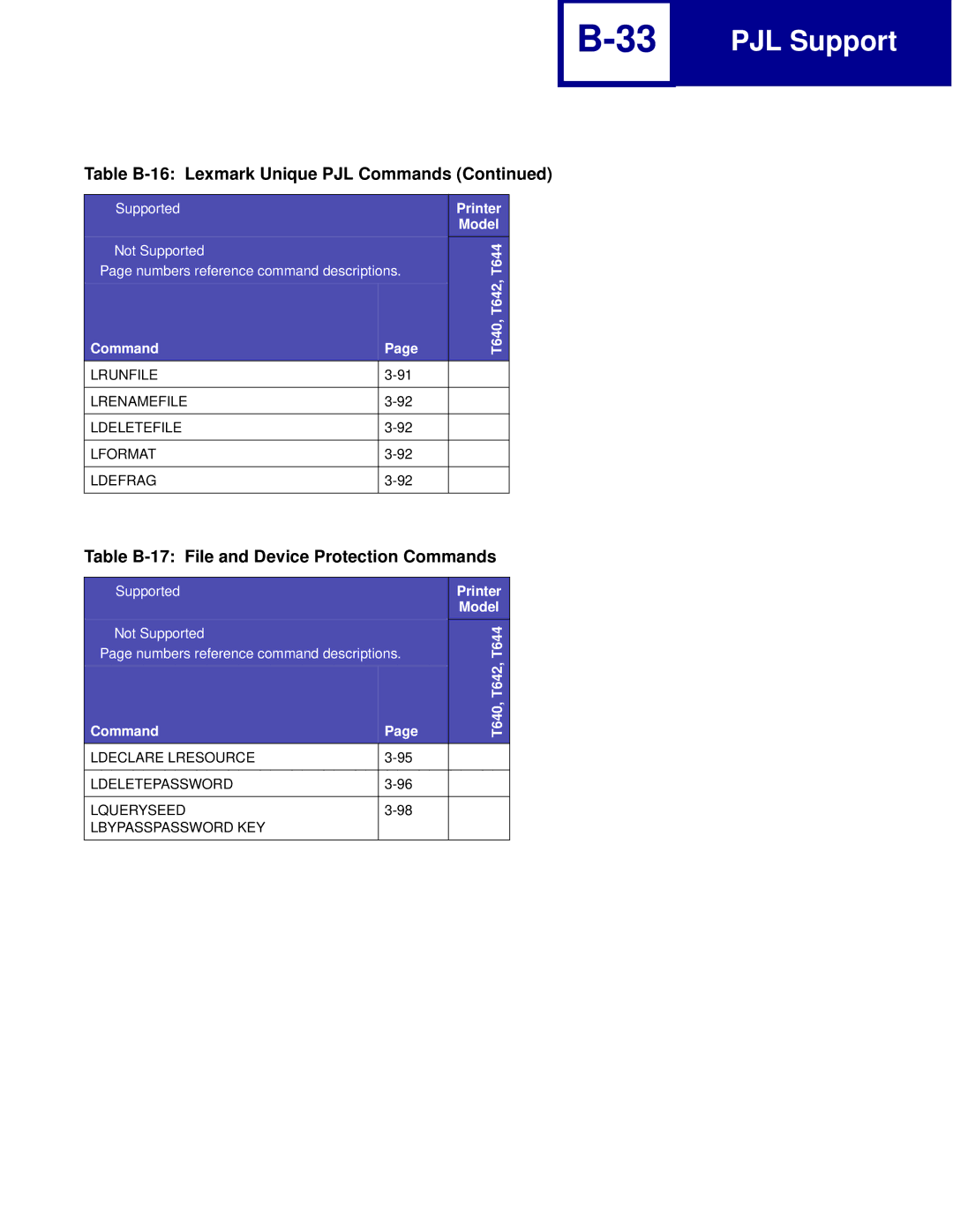 Lexmark C760, C762 manual Table B-17 File and Device Protection Commands, Lrunfile Lrenamefile Ldeletefile Lformat Ldefrag 