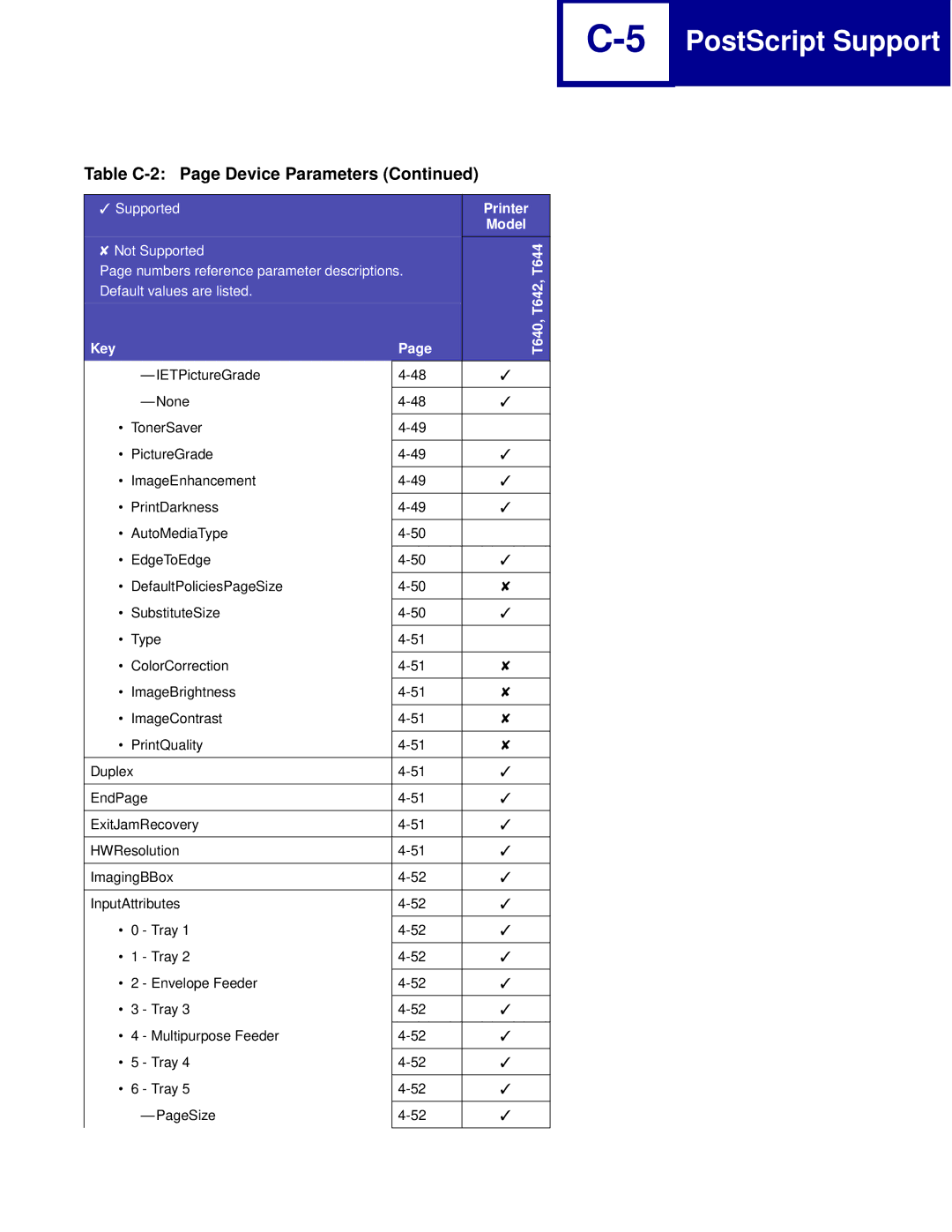 Lexmark C762, C760 manual PostScript Support 