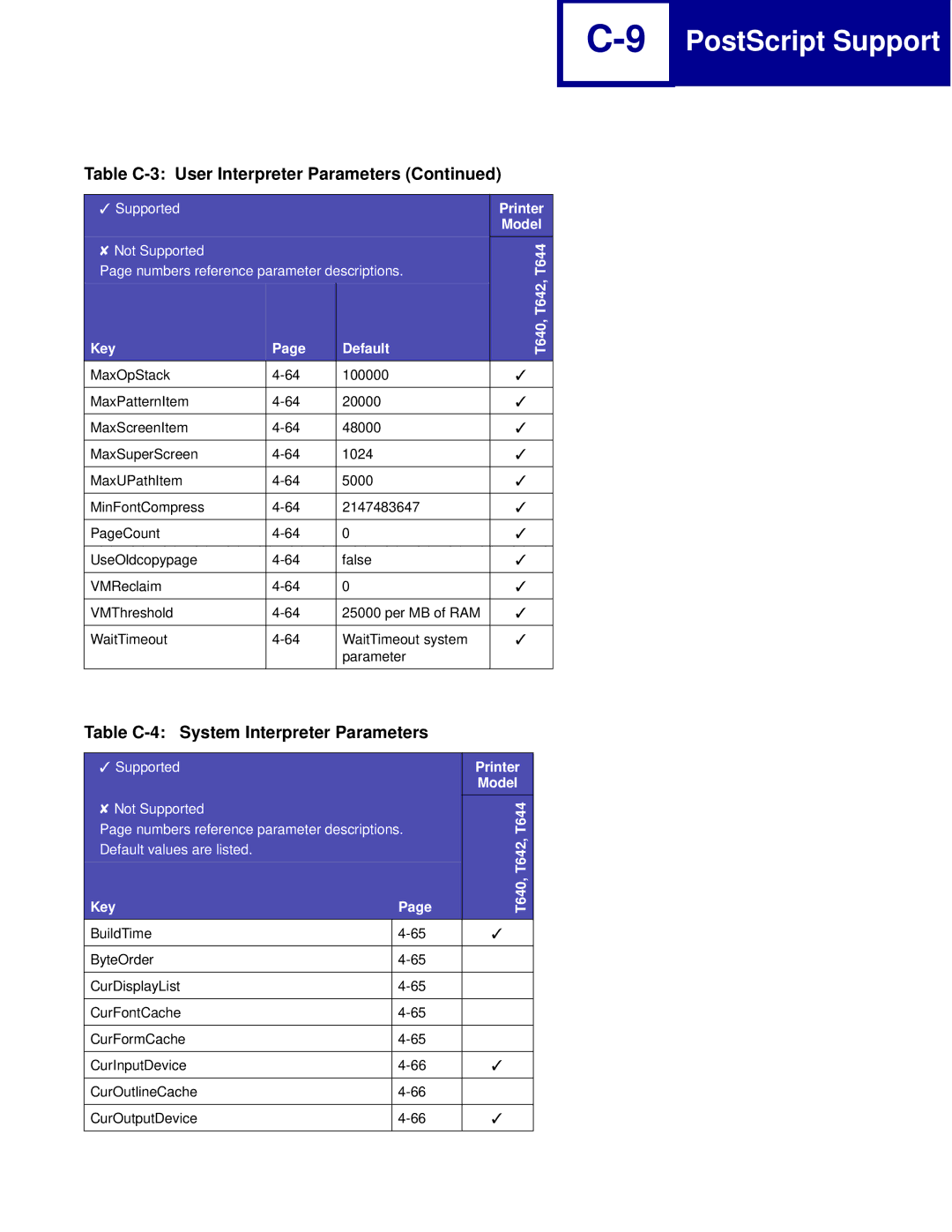 Lexmark C762, C760 manual Table C-4 System Interpreter Parameters 