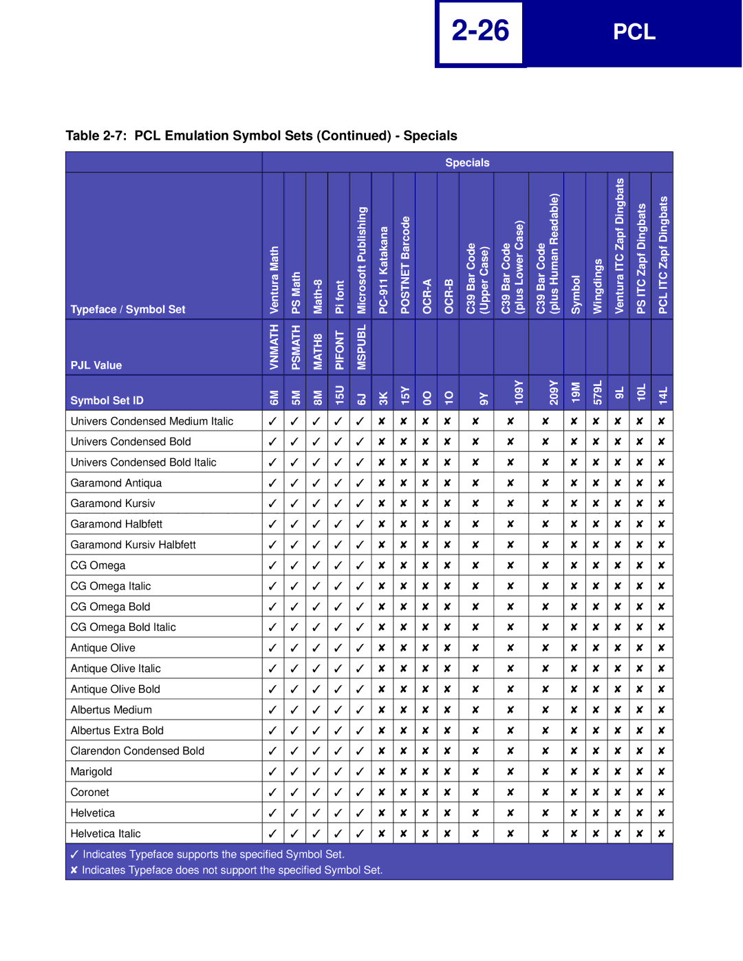 Lexmark C760, C762 manual Pcl 