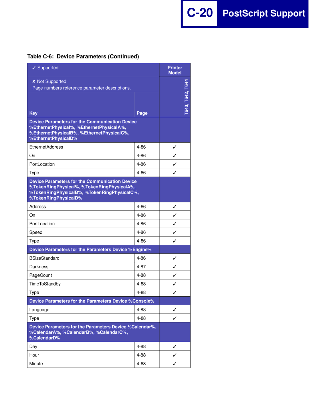 Lexmark C760 Device Parameters for the Parameters Device %Engine%, Device Parameters for the Parameters Device %Console% 