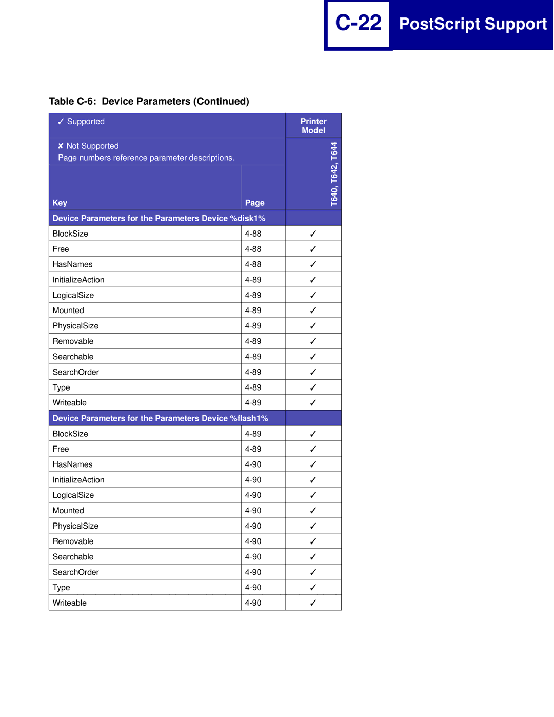 Lexmark C760, C762 manual Device Parameters for the Parameters Device %flash1% 