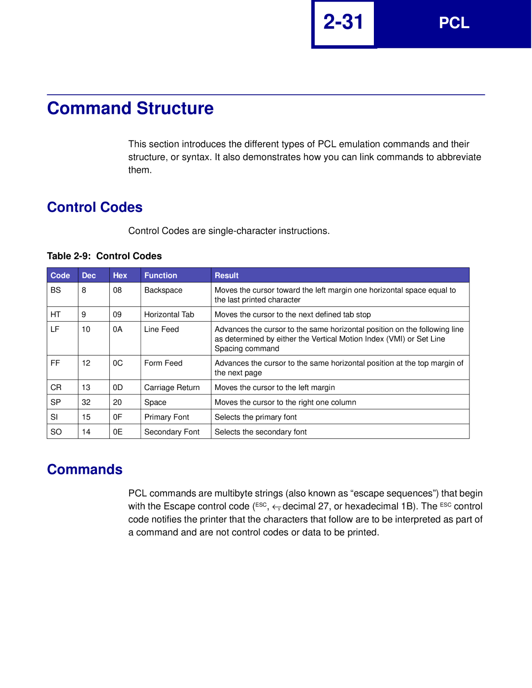 Lexmark C762, C760 manual Command Structure, Control Codes, Commands, Code Dec Hex Function Result 