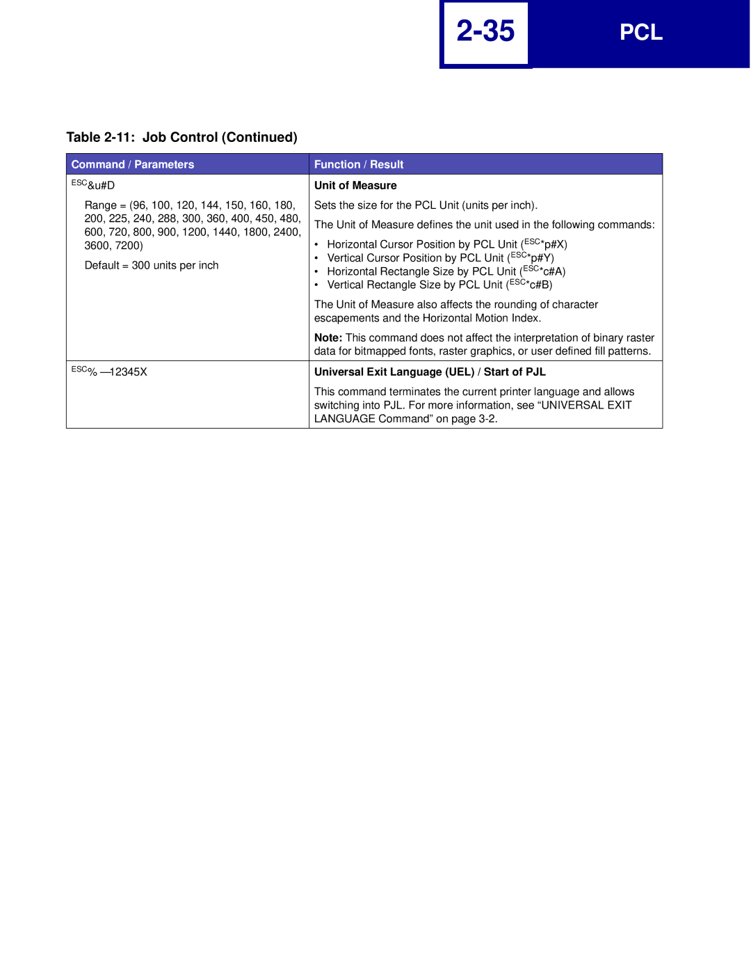 Lexmark C762, C760 manual Unit of Measure, Universal Exit Language UEL / Start of PJL 