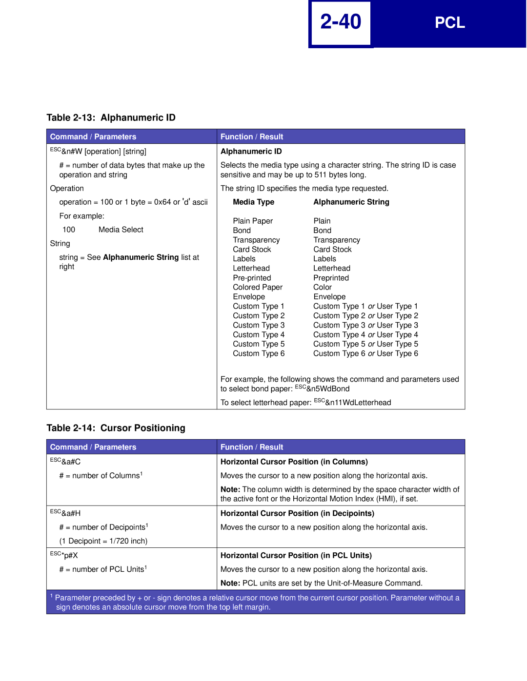 Lexmark C760, C762 manual Alphanumeric ID, Cursor Positioning 