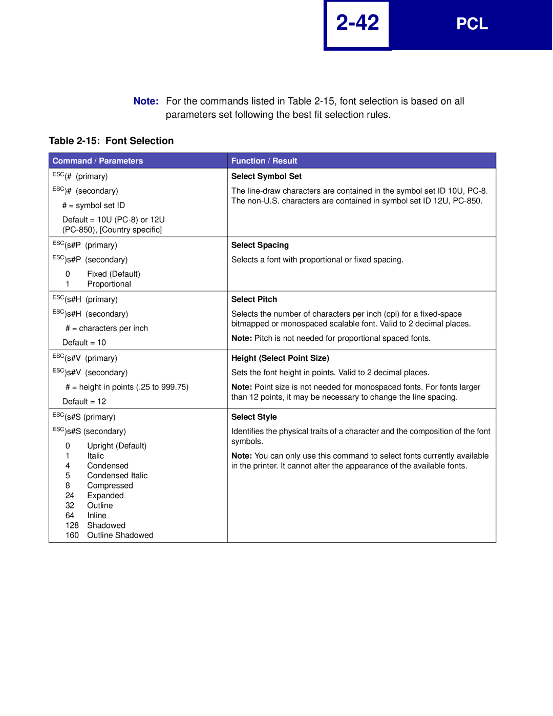 Lexmark C760, C762 manual Font Selection 