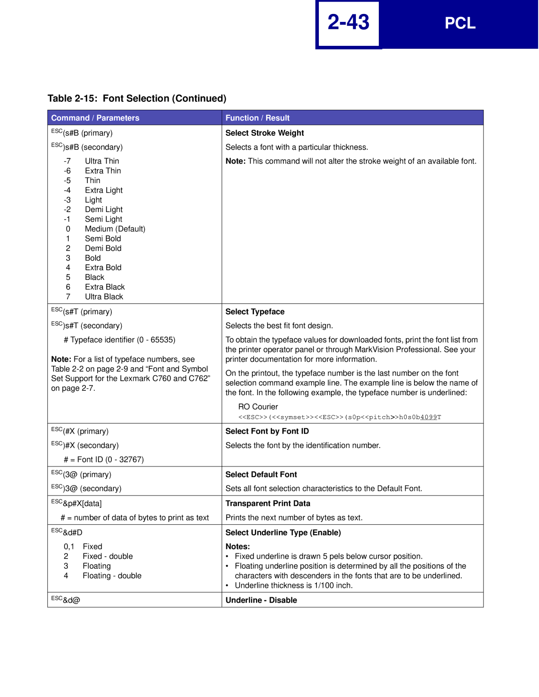 Lexmark C762 Select Stroke Weight, Select Typeface, Select Font by Font ID, Select Default Font, Transparent Print Data 