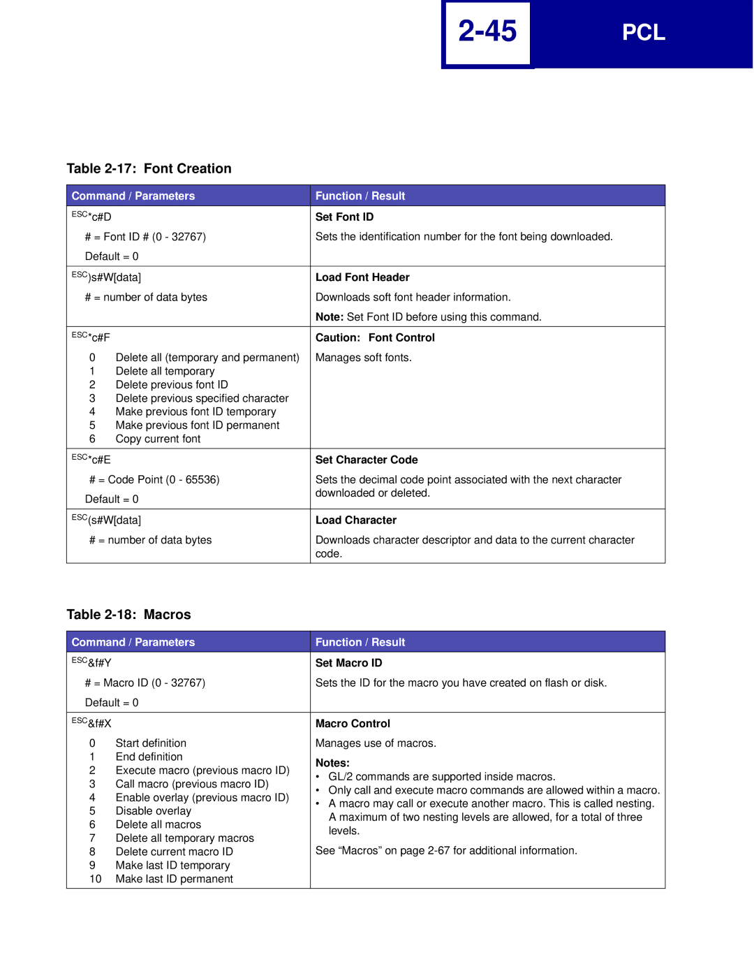 Lexmark C762, C760 manual Font Creation, Macros 