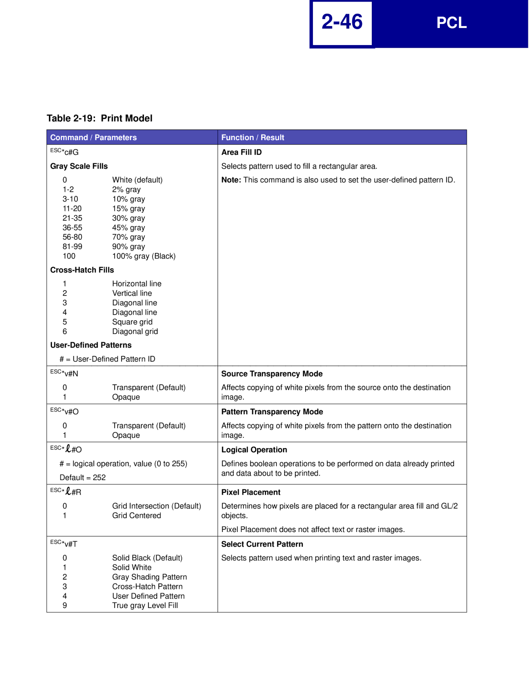 Lexmark C760, C762 manual Print Model 