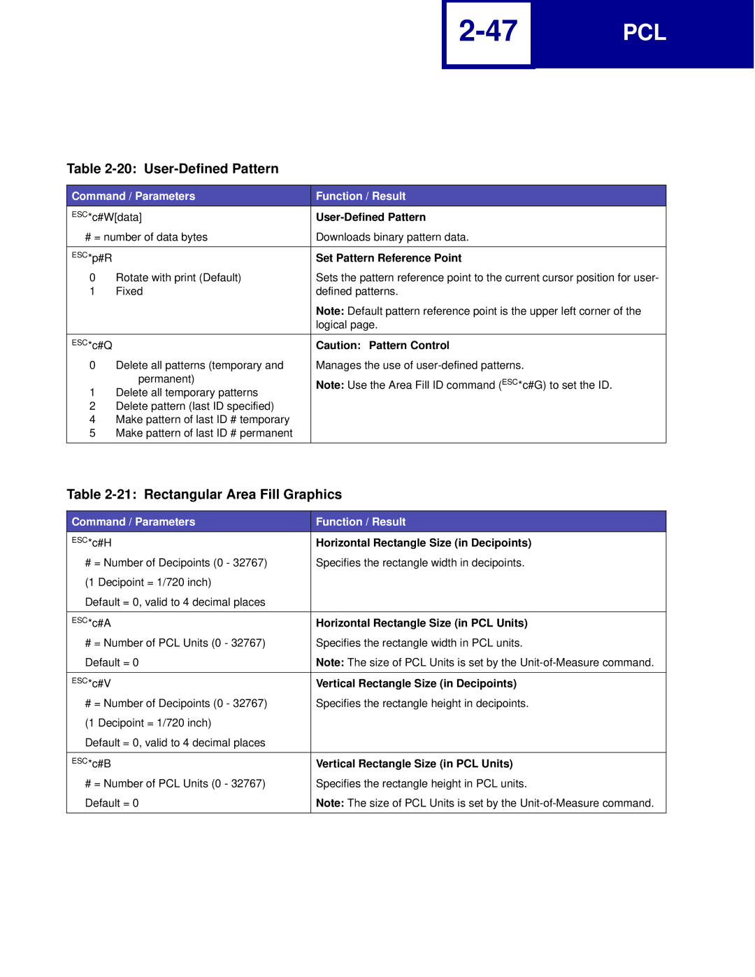 Lexmark C762, C760 manual User-Defined Pattern, Rectangular Area Fill Graphics 