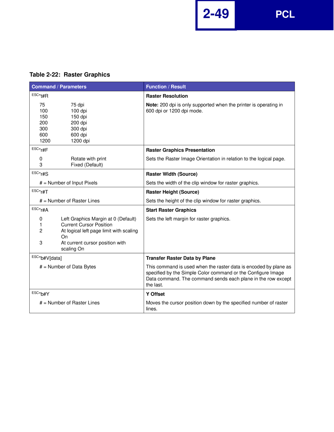 Lexmark C762, C760 manual Raster Graphics 