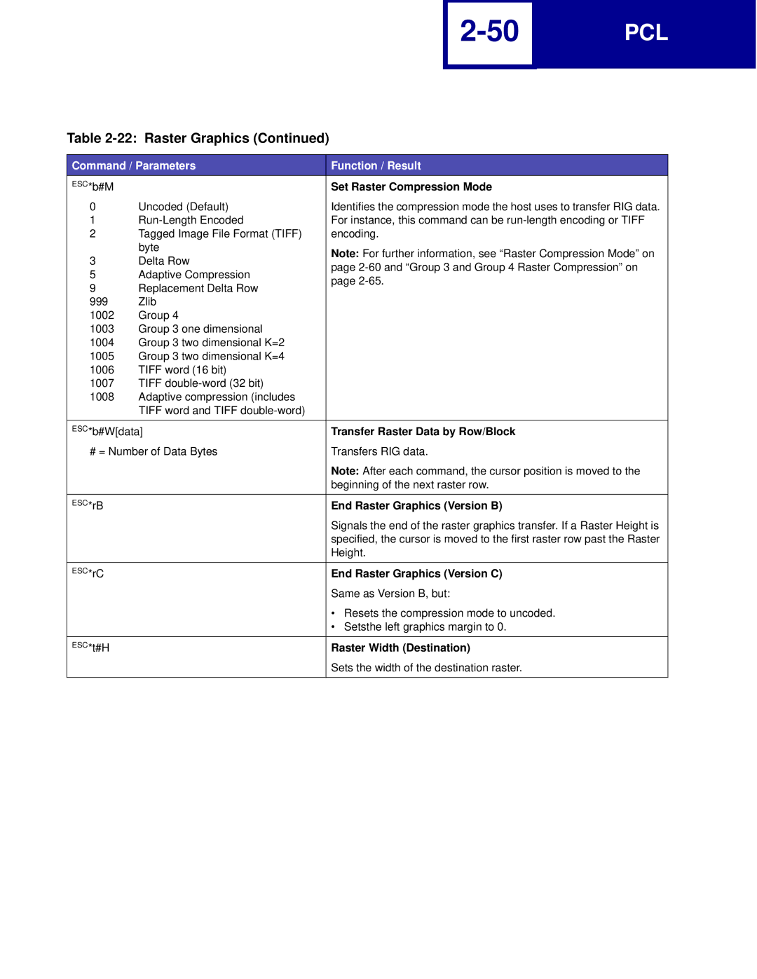 Lexmark C760, C762 manual Set Raster Compression Mode, Transfer Raster Data by Row/Block, End Raster Graphics Version B 