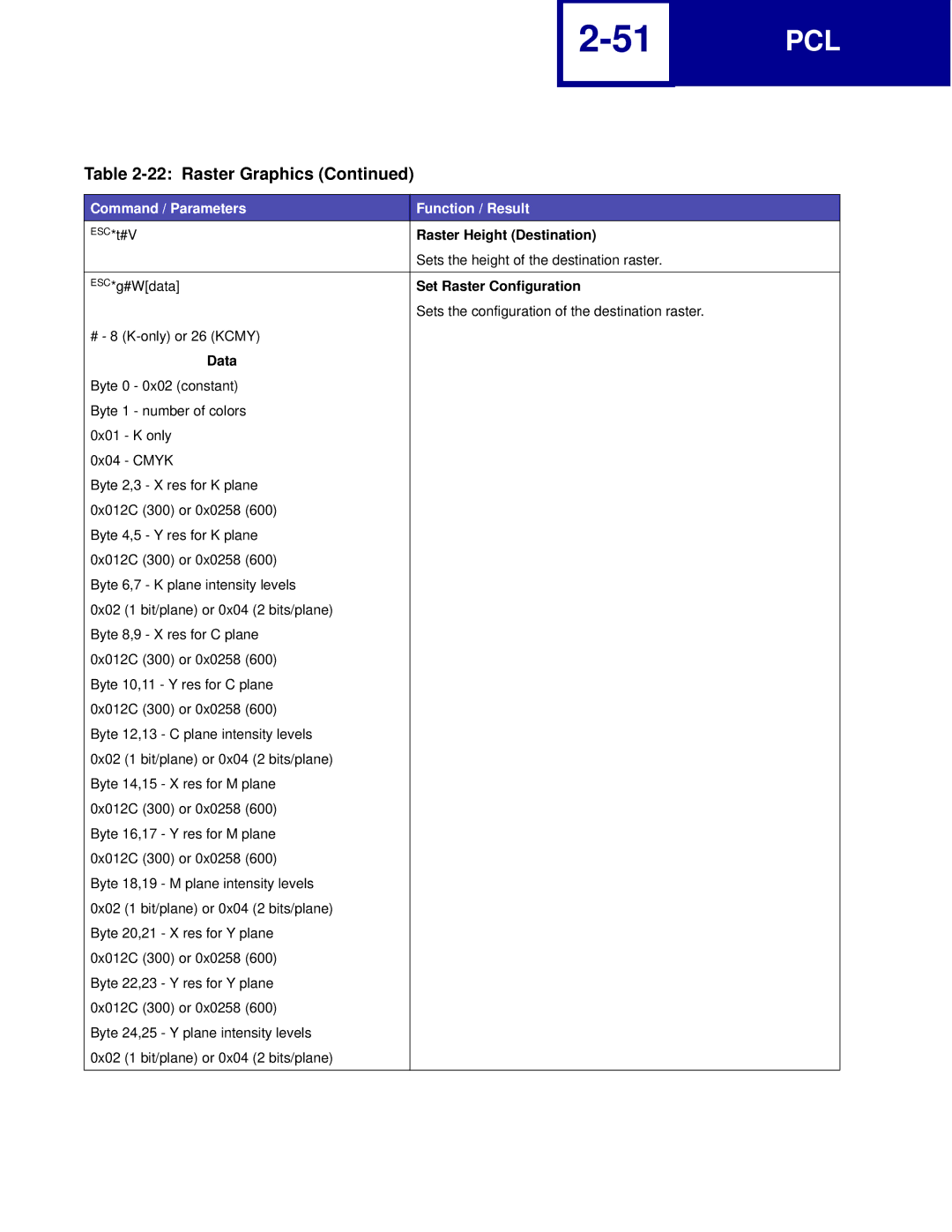 Lexmark C762, C760 manual Raster Height Destination, Set Raster Configuration, Data 