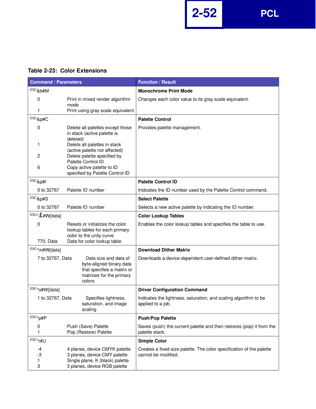 Lexmark C760, C762 manual Color Extensions 