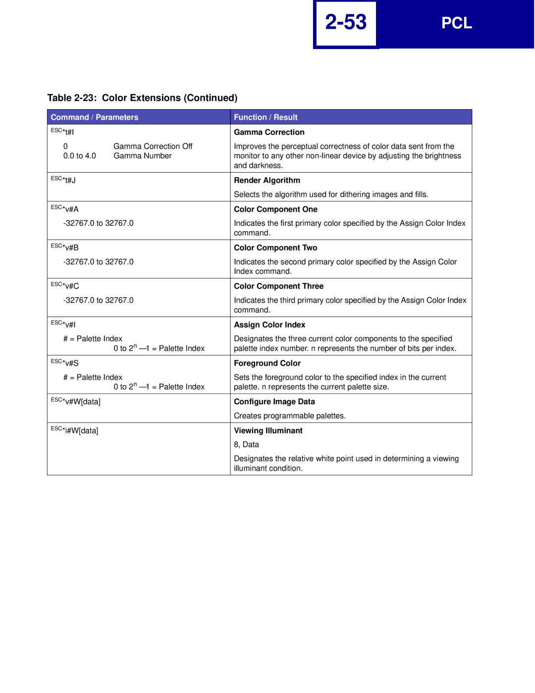 Lexmark C762, C760 Gamma Correction, Render Algorithm, Color Component One, Color Component Two, Color Component Three 