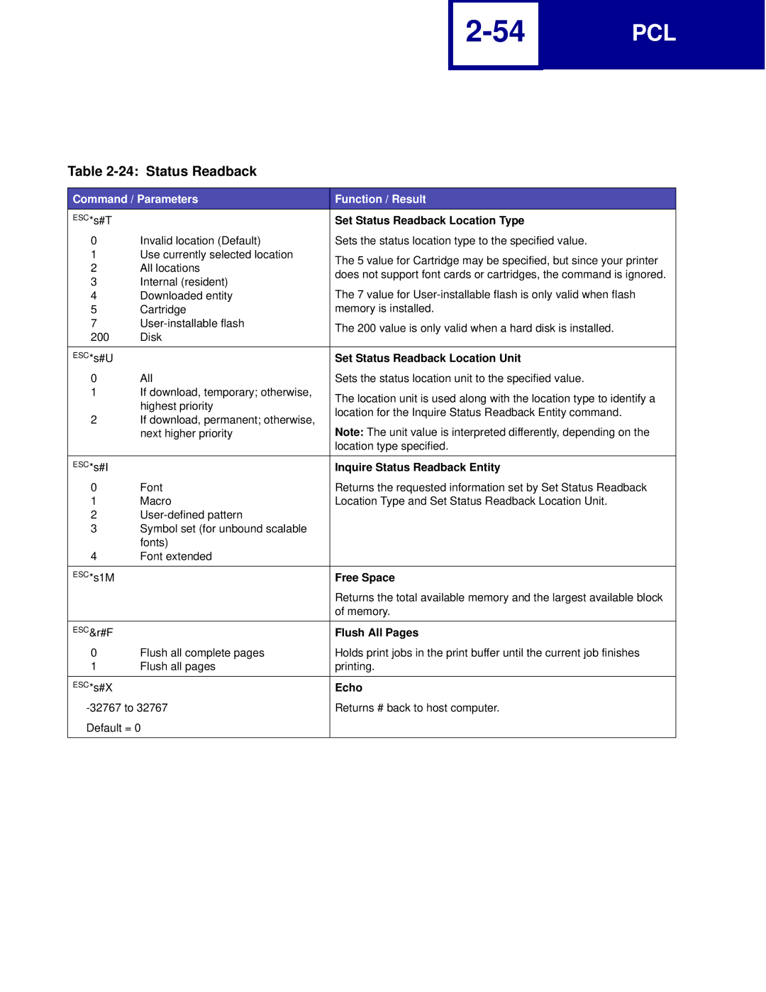 Lexmark C760, C762 manual Status Readback 