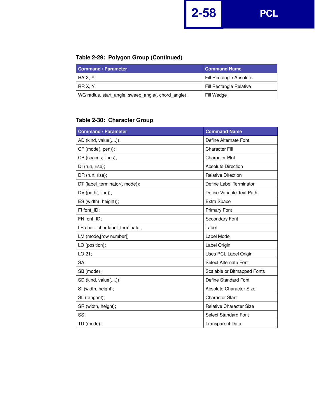 Lexmark C760, C762 manual Character Group 