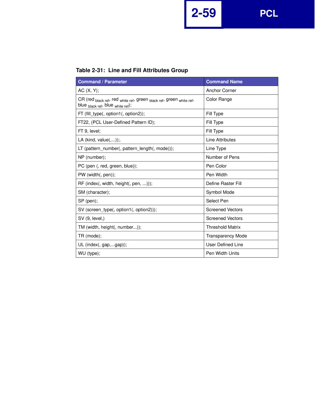 Lexmark C762, C760 manual Line and Fill Attributes Group 