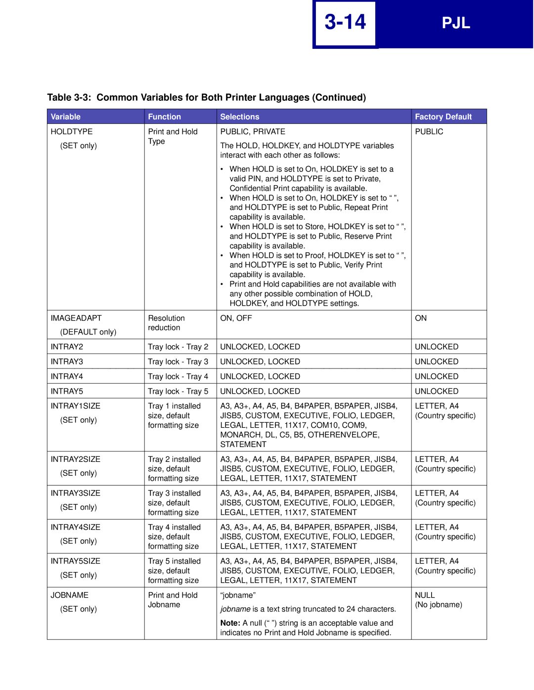 Lexmark C762, C760 Holdtype, PUBLIC, Private Public, Imageadapt, INTRAY2, UNLOCKED, Locked Unlocked INTRAY3, LETTER, A4 