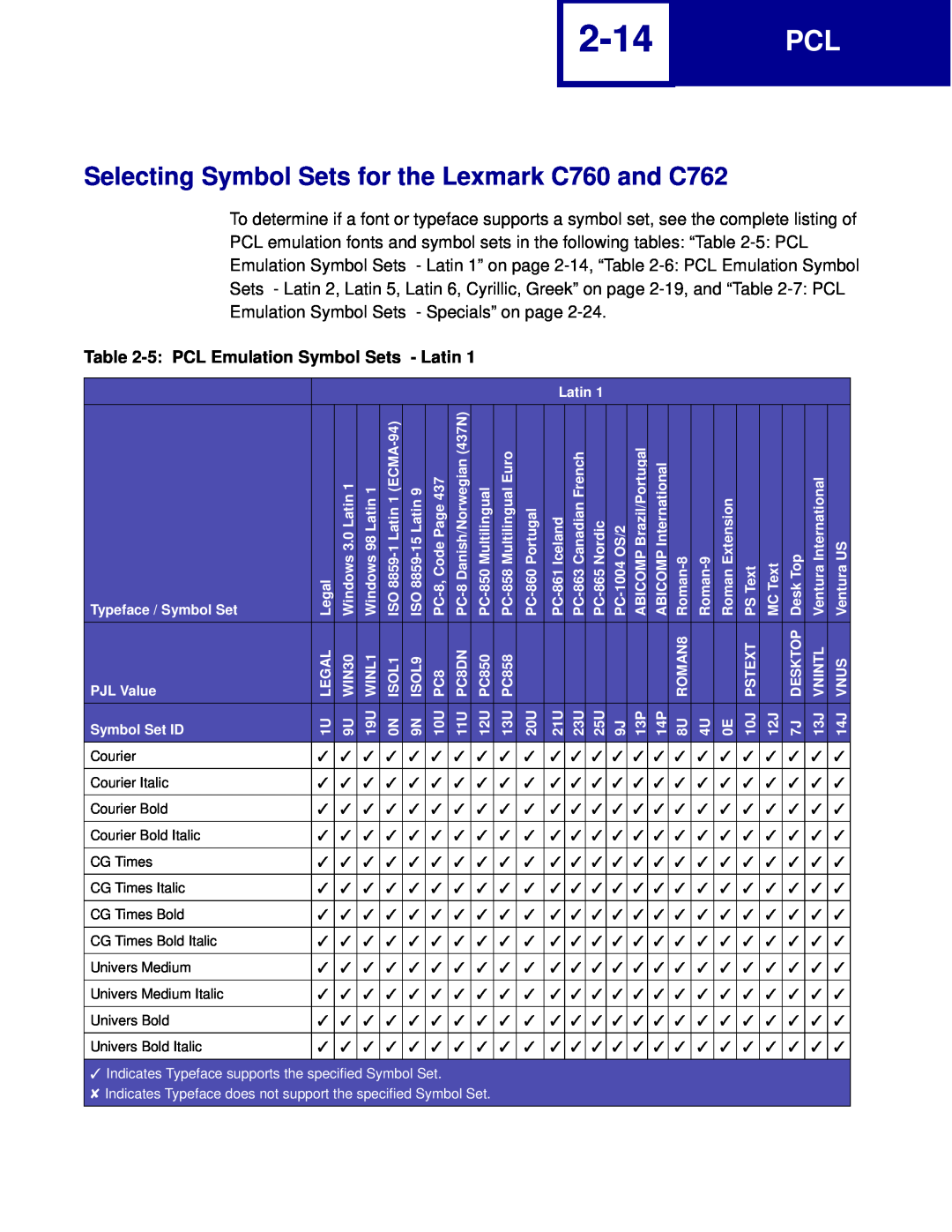 Lexmark manual 2-14, Selecting Symbol Sets for the Lexmark C760 and C762, 5 PCL Emulation Symbol Sets - Latin 
