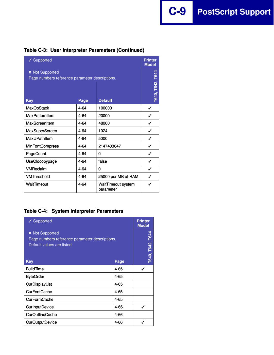 Lexmark C762 PostScript Support, Table C-3 User Interpreter Parameters Continued, Table C-4 System Interpreter Parameters 