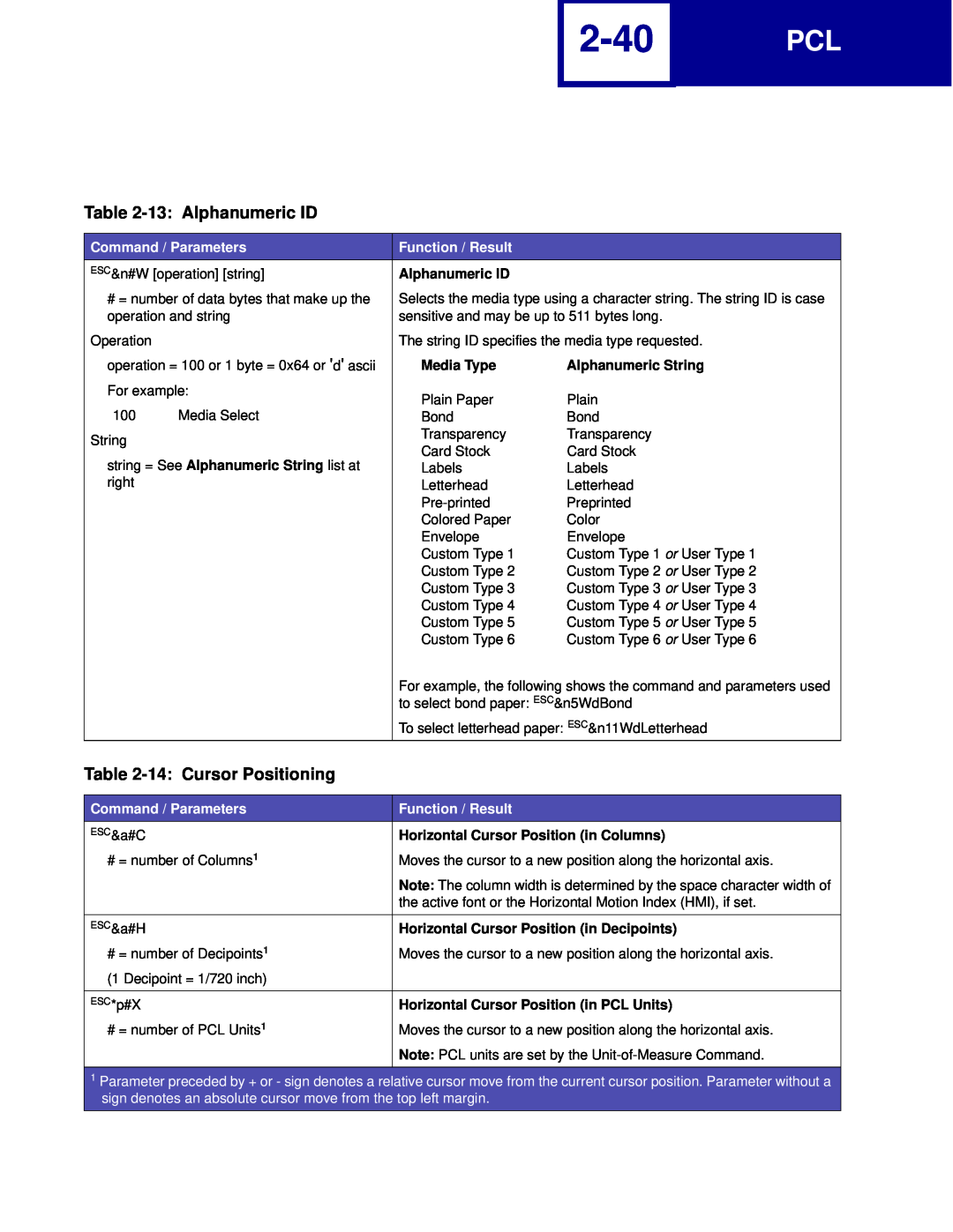 Lexmark C760, C762 manual 2-40, 13 Alphanumeric ID, 14 Cursor Positioning, Media Type, Alphanumeric String 