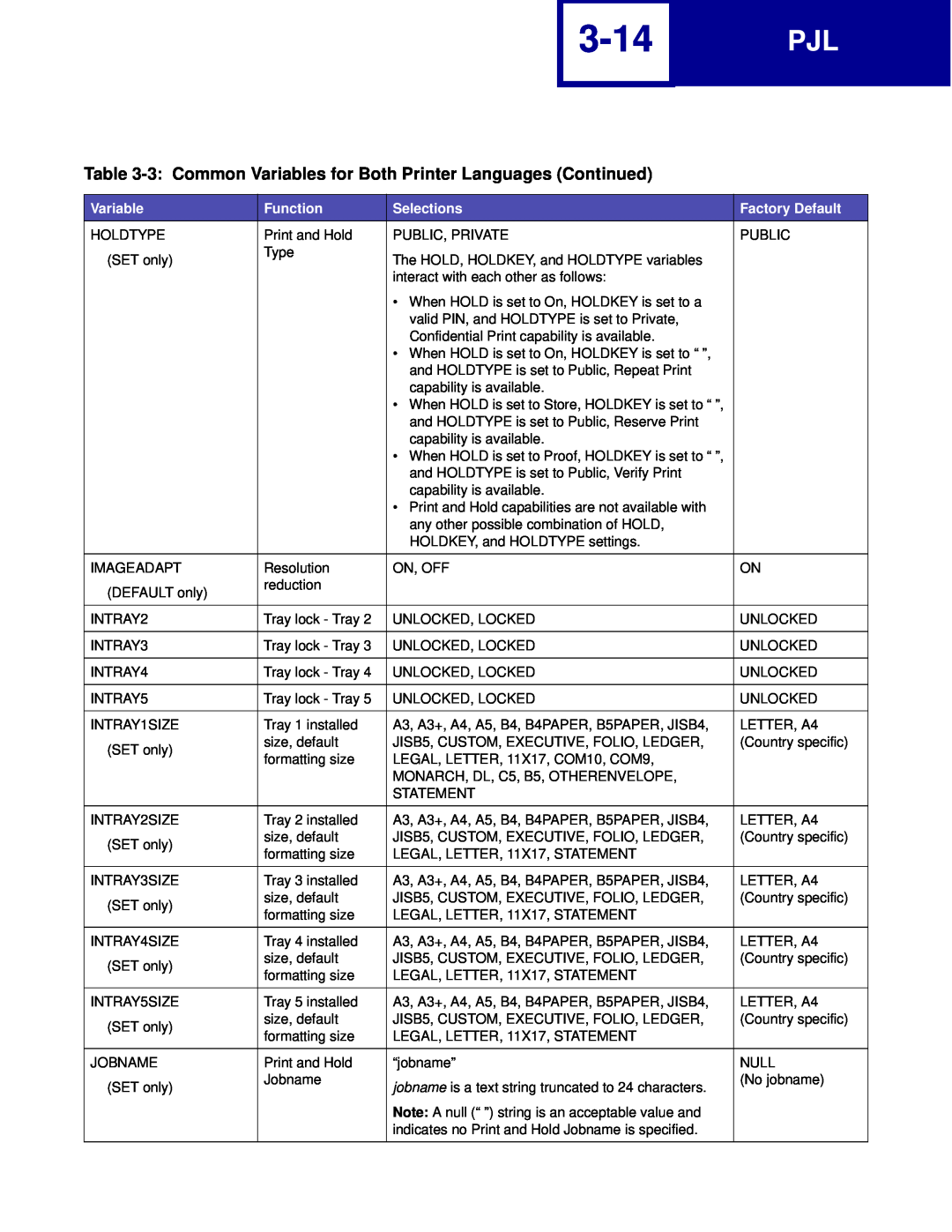 Lexmark C762, C760 manual 3-14, 3 Common Variables for Both Printer Languages Continued 