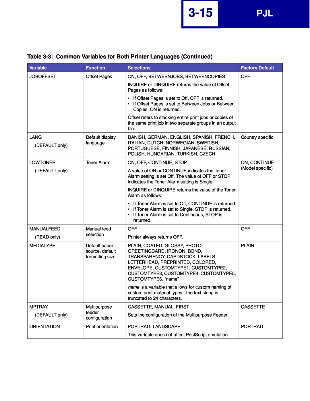 Lexmark C760, C762 manual 3-15, 3 Common Variables for Both Printer Languages Continued 