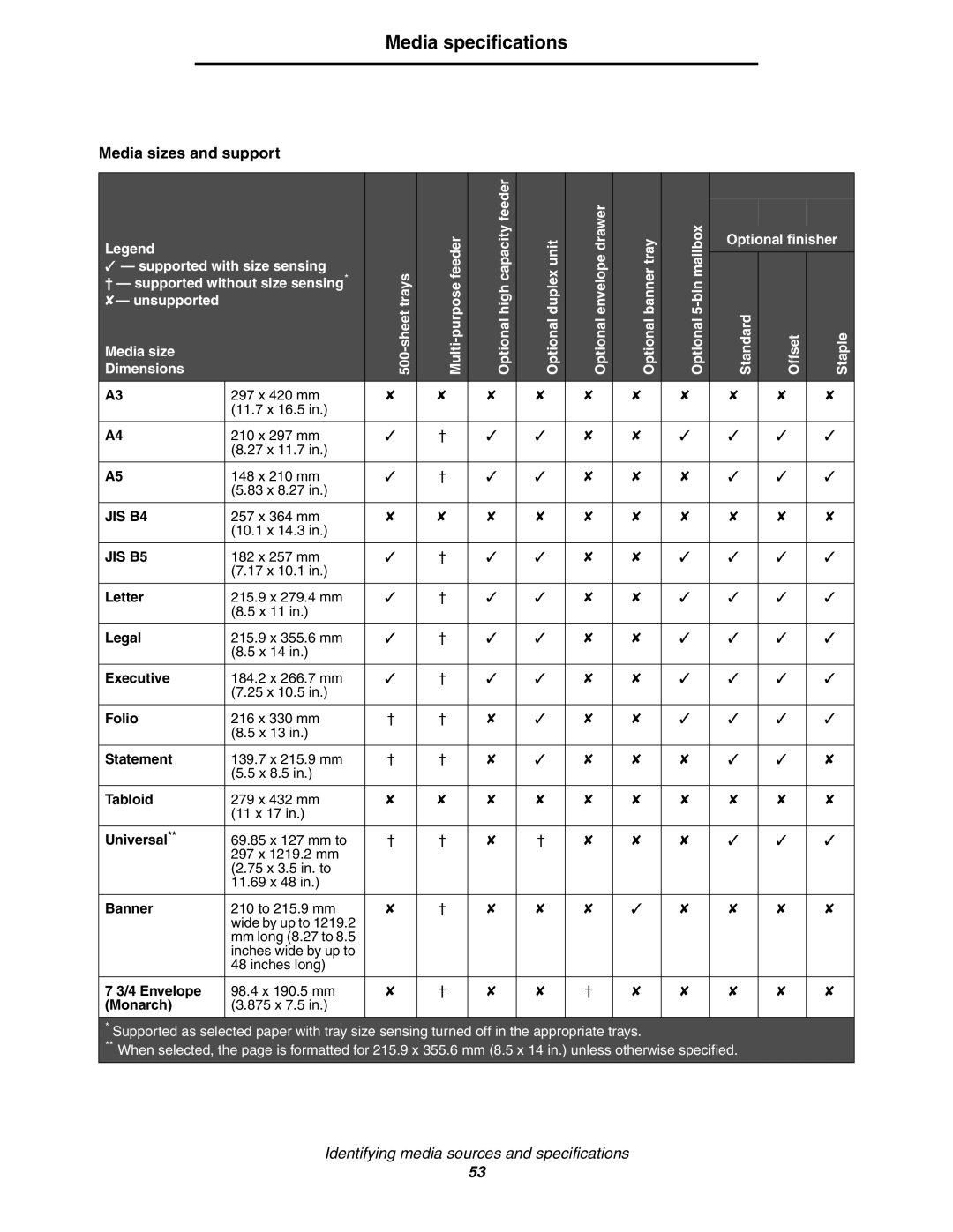 Lexmark C772, C770 manual Media sizes and support, Dimensions 