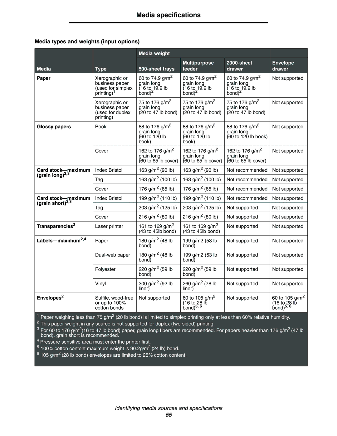 Lexmark C772, C770 manual Media types and weights input options 