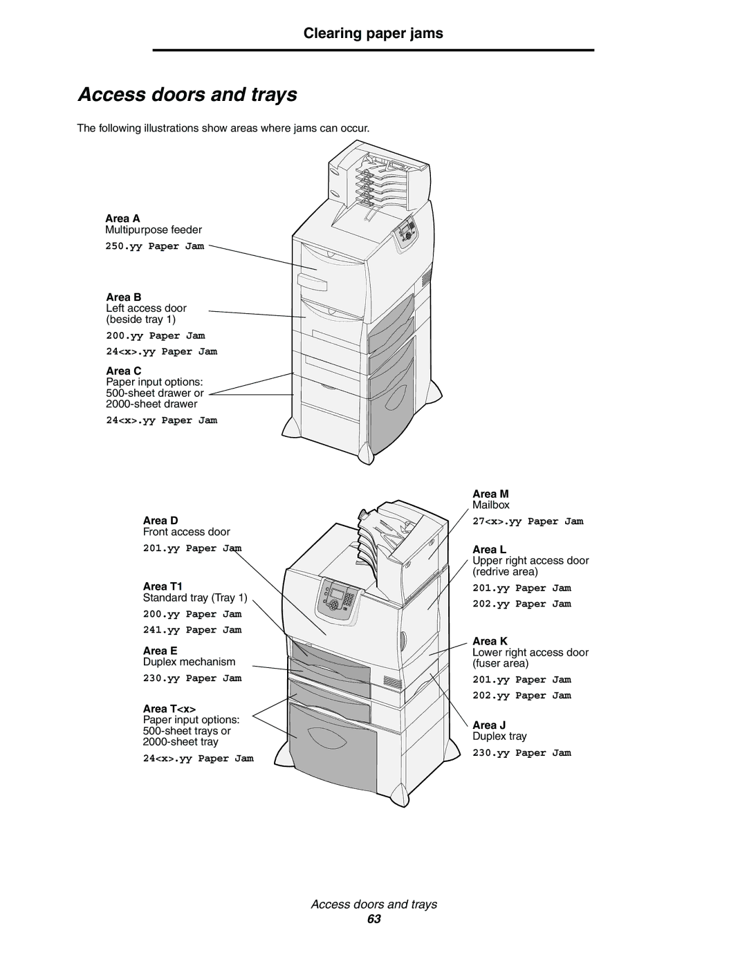 Lexmark C772, C770 manual Access doors and trays, Clearing paper jams 