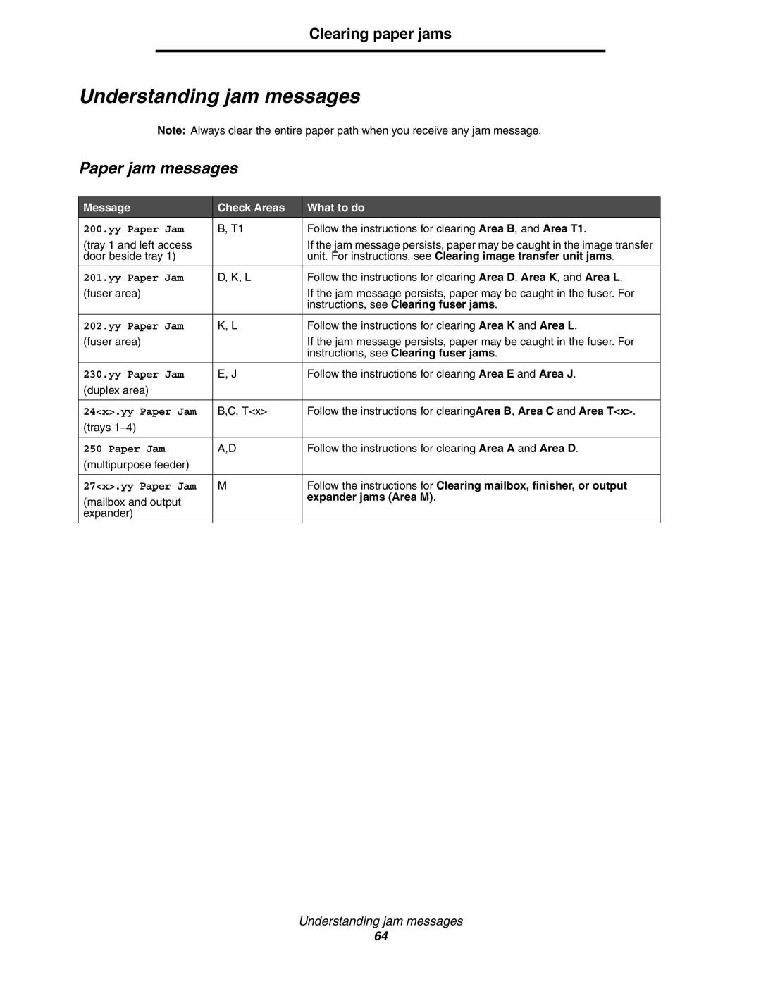 Lexmark C770, C772 Understanding jam messages, Paper jam messages, Message Check Areas What to do, Expander jams Area M 