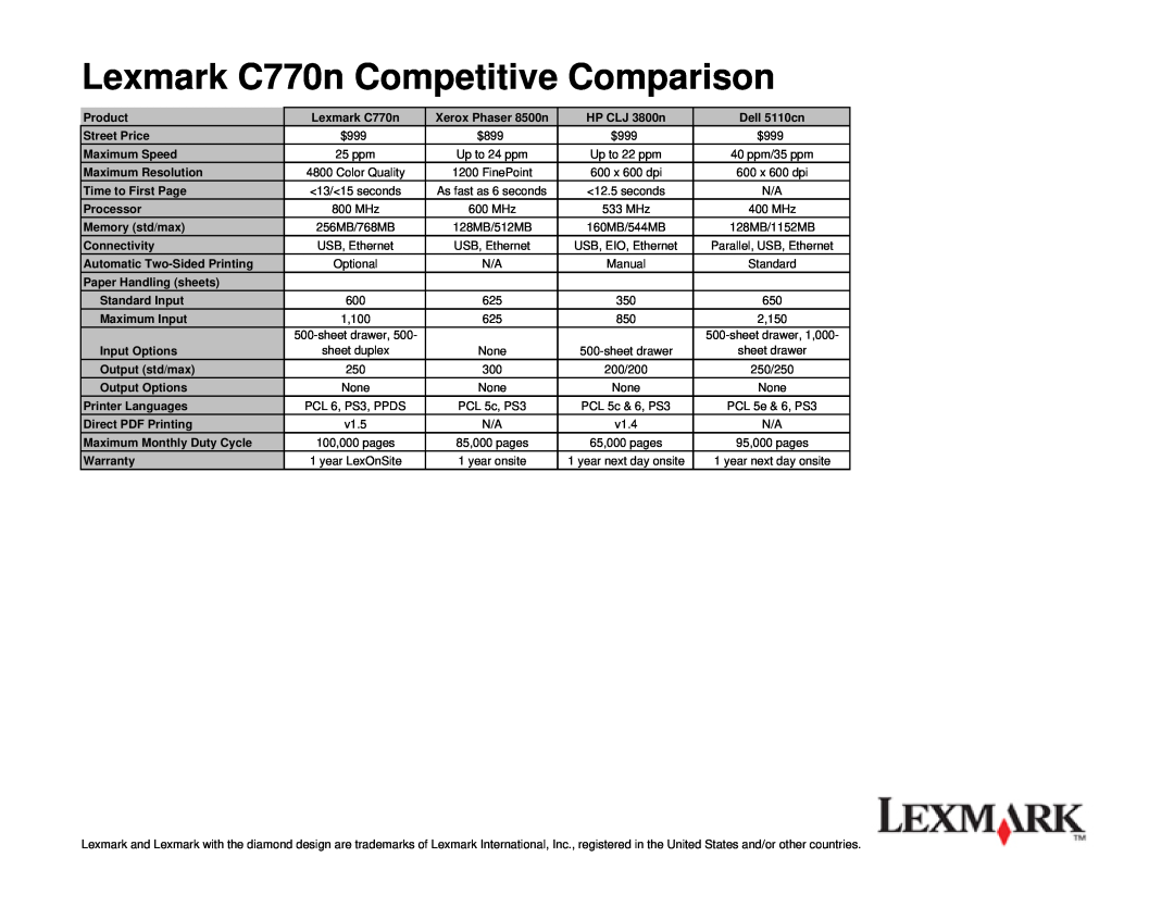 Lexmark C772DTN, C772n, C770DTN, C772DN, C770DN warranty Lexmark C770n Competitive Comparison 